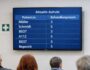 Das Bild zeigt eine Infoscreen in einer Ambulanz, auf die Patienten entweder namenetlich oder als Nummer aufgerufen werden.